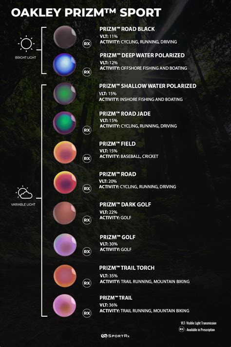 prizm polarized vs prizm|prizm deep water polarized.